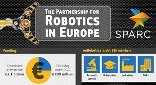 ЕС запускает масштабную программу по робототехнике – ожидается создание 240.000 рабочих мест